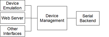 ConnectMe Apps Block Diagram