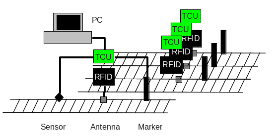 Basic System, 4-up